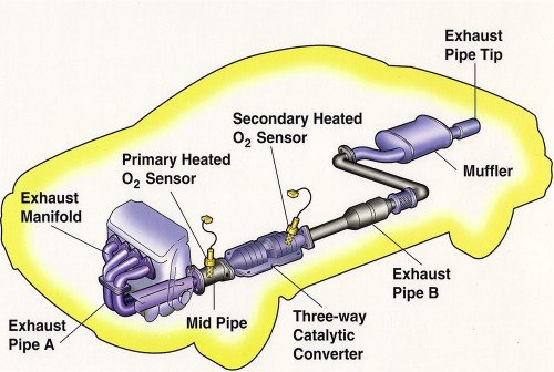 8 Warning Signs Your Exhaust System Needs Immediate Repair