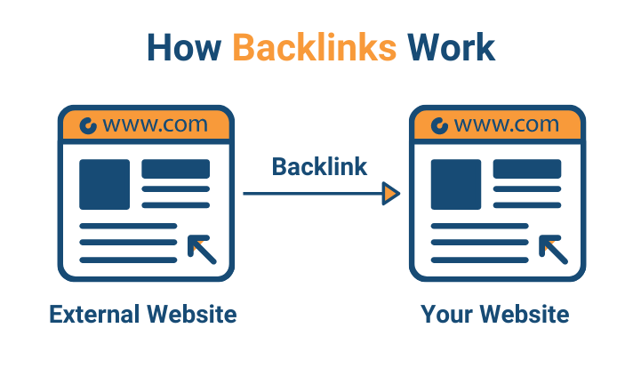 Backlinks